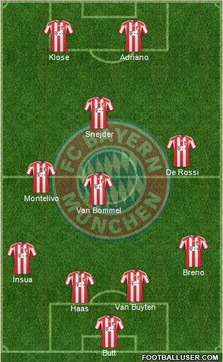 FC Bayern München Formation 2011