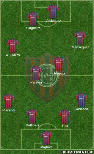 San Lorenzo de Almagro football formation