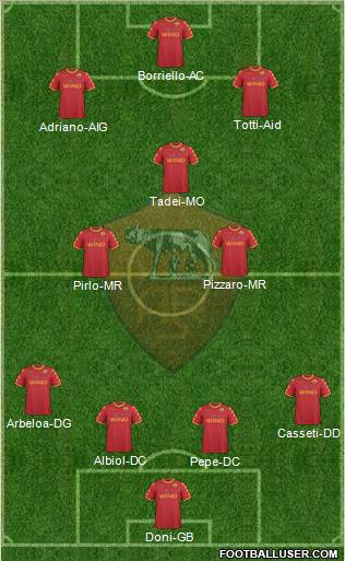 AS Roma Formation 2011