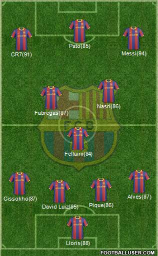F.C. Barcelona Formation 2011
