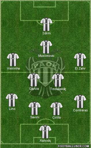 AS PAOK Salonika 4-4-1-1 football formation