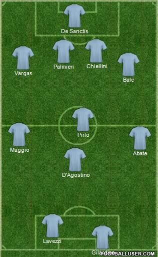 Championship Manager Team Formation 2011