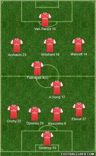 Arsenal Formation 2011
