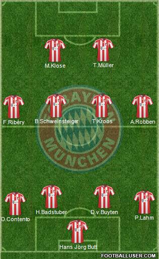 FC Bayern München Formation 2011
