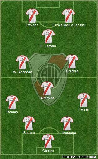 River Plate Formation 2011