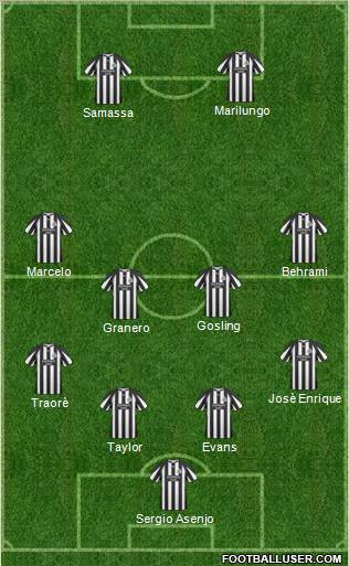 Newcastle United Formation 2011