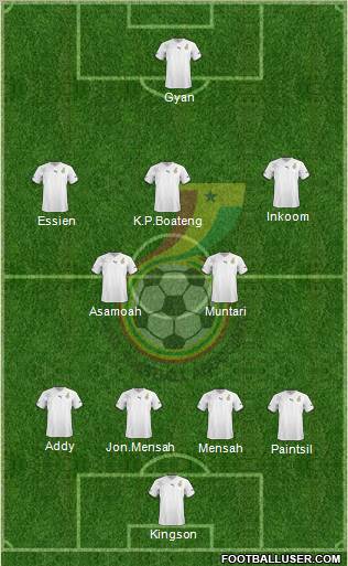 Ghana 4-2-3-1 football formation