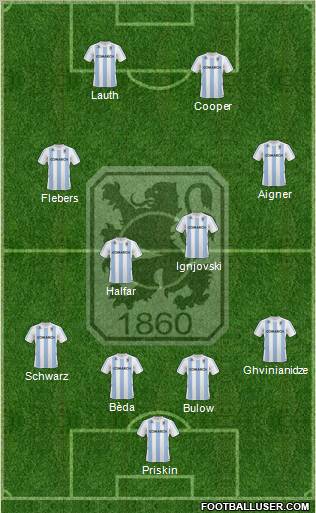 TSV 1860 München Formation 2011