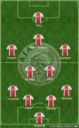 AFC Ajax Formation 2011
