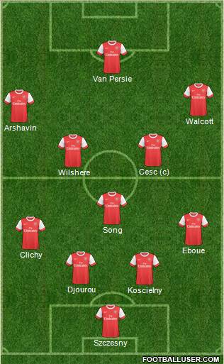 Arsenal Formation 2011