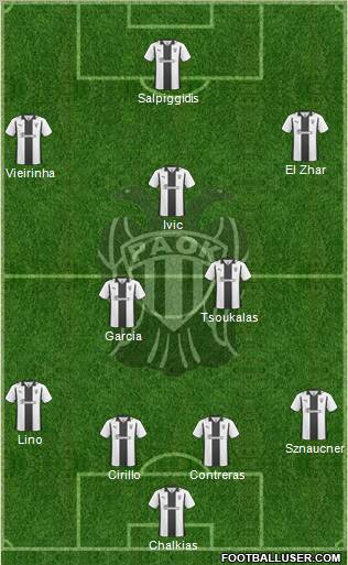 AS PAOK Salonika football formation