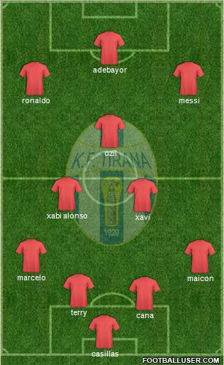 KF Tirana Formation 2011