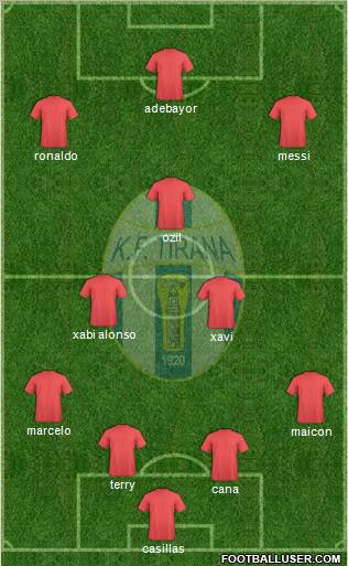 KF Tirana football formation