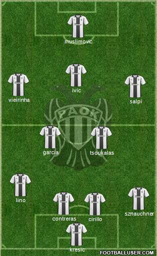 AS PAOK Salonika football formation