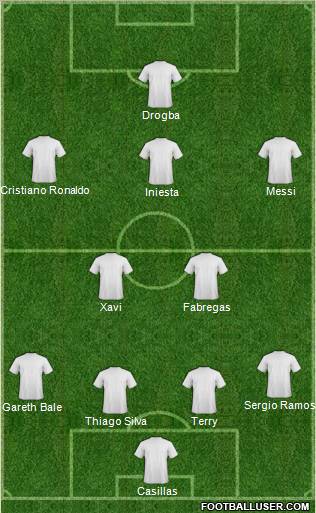 Champions League Team Formation 2011