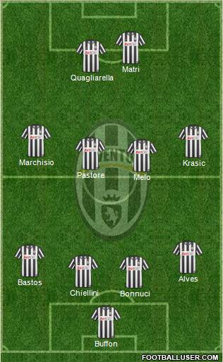 Juventus Formation 2011