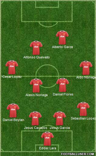 Manchester United Formation 2011