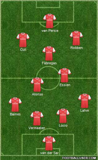 Arsenal Formation 2011