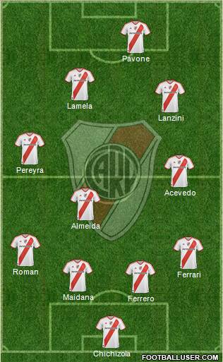 River Plate Formation 2011
