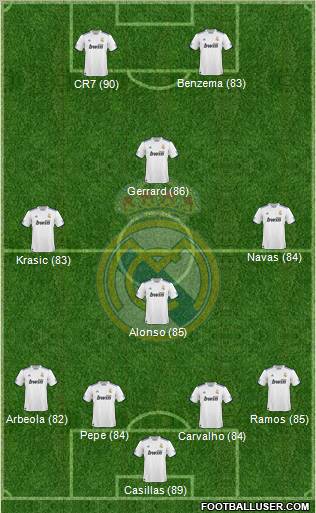 Real Madrid C.F. Formation 2011