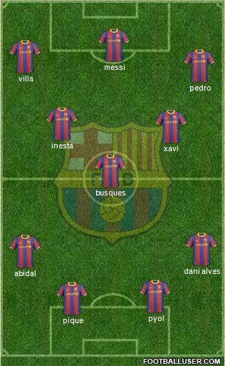 F.C. Barcelona Formation 2011
