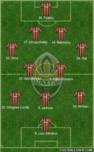 Shakhtar Donetsk Formation 2011