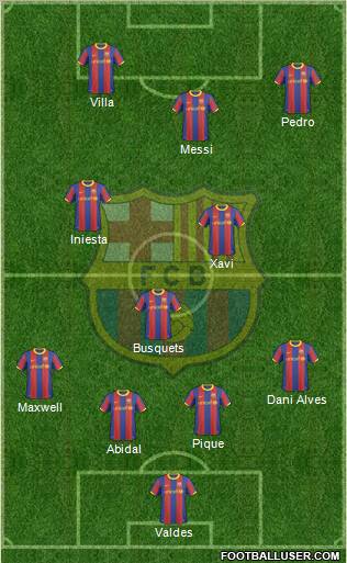 F.C. Barcelona Formation 2011
