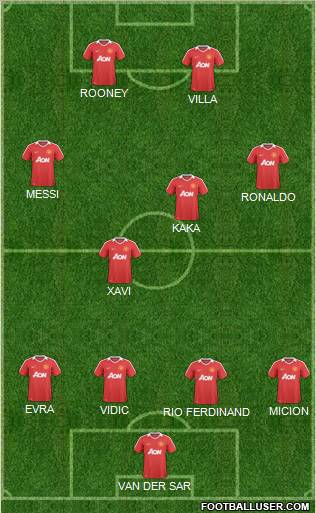 Manchester United Formation 2011