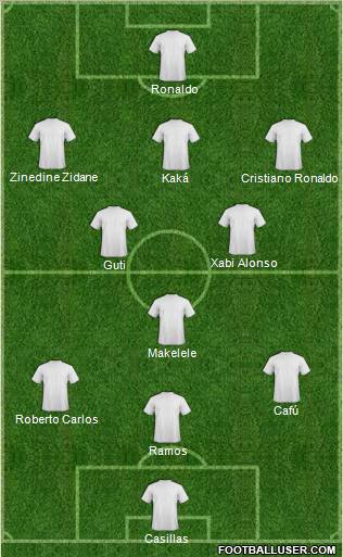Champions League Team Formation 2011