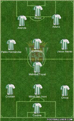 Córdoba C.F., S.A.D. Formation 2011