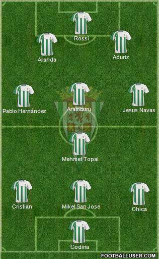 Córdoba C.F., S.A.D. football formation