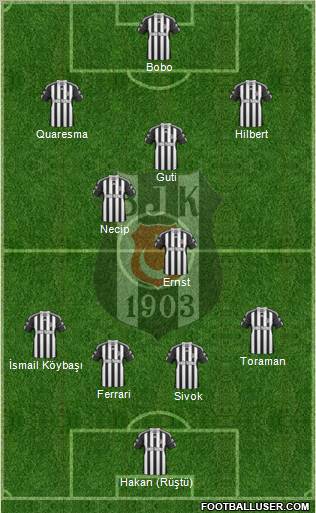 Besiktas JK Formation 2011