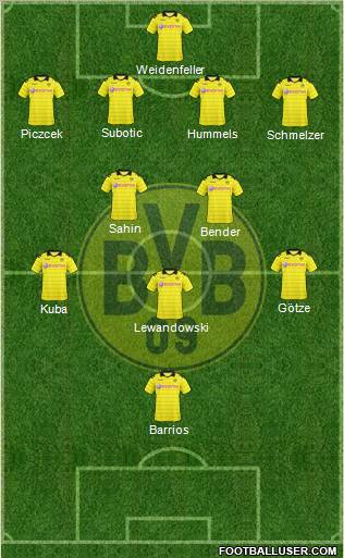 Borussia Dortmund Formation 2011