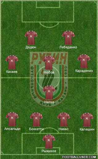 Rubin Kazan Formation 2011