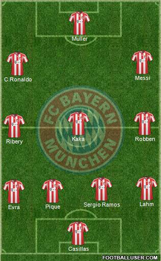 FC Bayern München Formation 2011