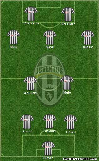 Juventus Formation 2011