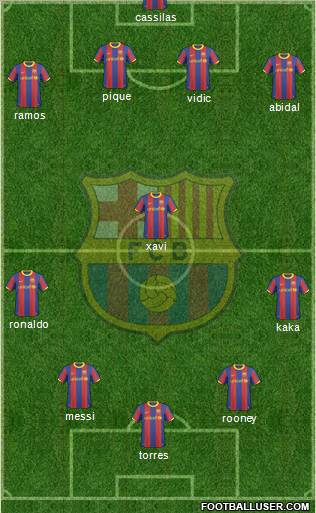 F.C. Barcelona Formation 2011