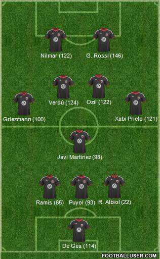 D.C. United Formation 2011
