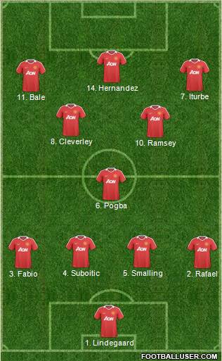 Manchester United Formation 2011