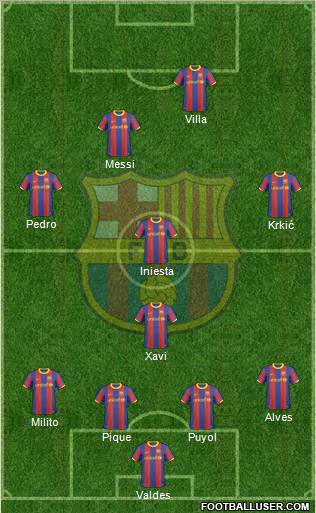F.C. Barcelona Formation 2011