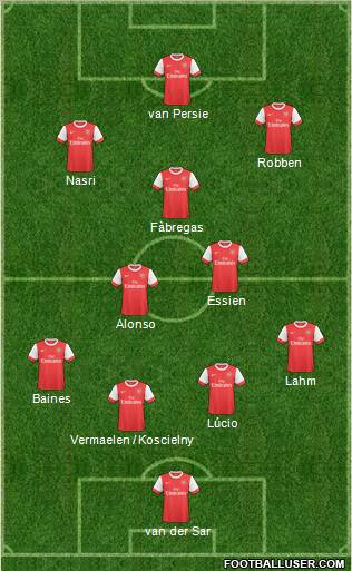 Arsenal Formation 2011