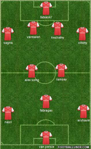 Arsenal Formation 2011