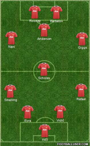 Manchester United Formation 2011