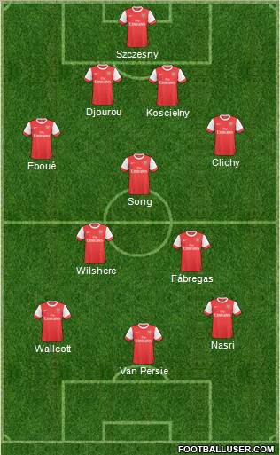 Arsenal Formation 2011