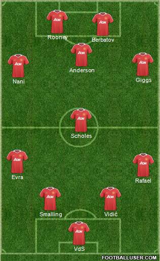 Manchester United Formation 2011