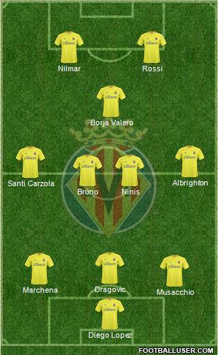 Villarreal C.F., S.A.D. Formation 2011
