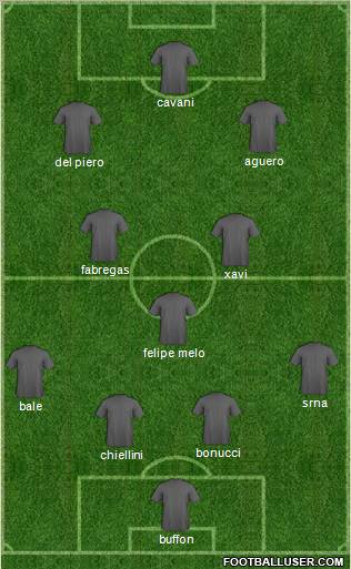 Dream Team Formation 2011