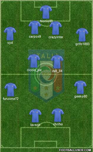 Italy Formation 2011
