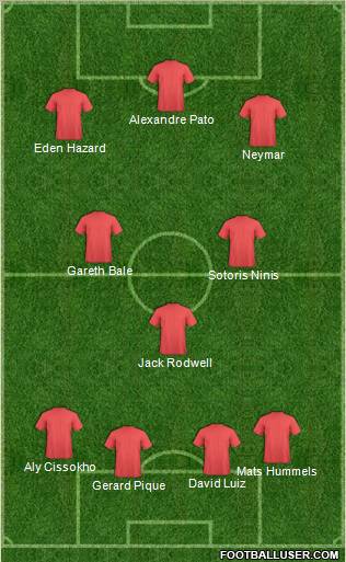 Dream Team Formation 2011