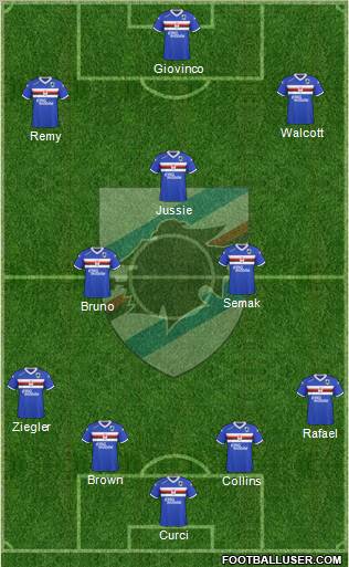 Sampdoria Formation 2011
